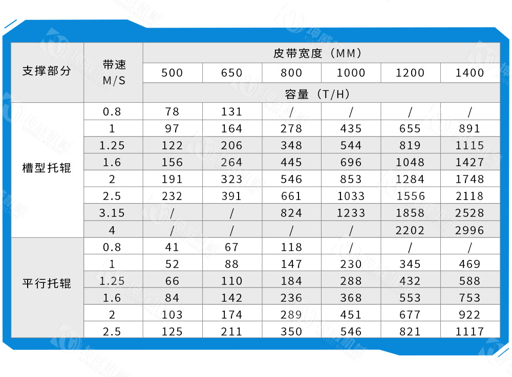 布料式卸料小車技術參數