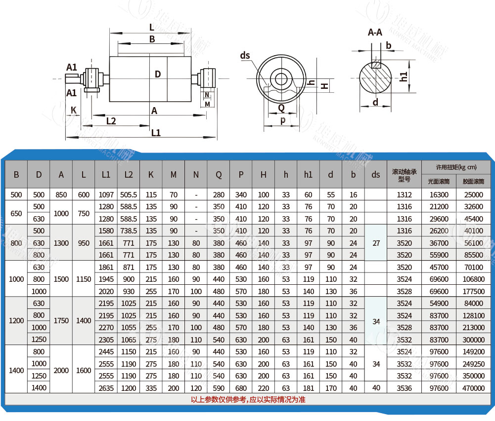 傳動滾筒技術(shù)參數(shù) 傳動滾筒技術(shù)參數(shù)